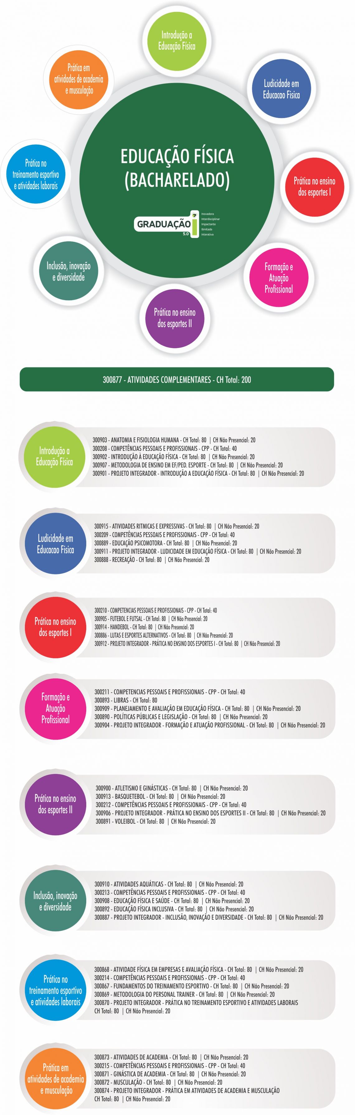 infografico_cur202350.jpg